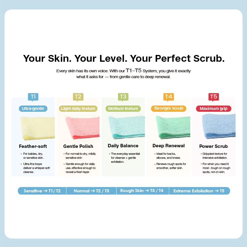 St Future Find Your Perfect Scrub Back Scrubber Bath Glove with T1–T5 Texture Levels manufacturer factory supplier