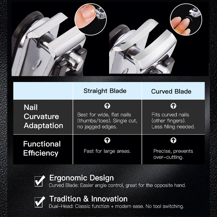 St Future Precision Nail Clippers