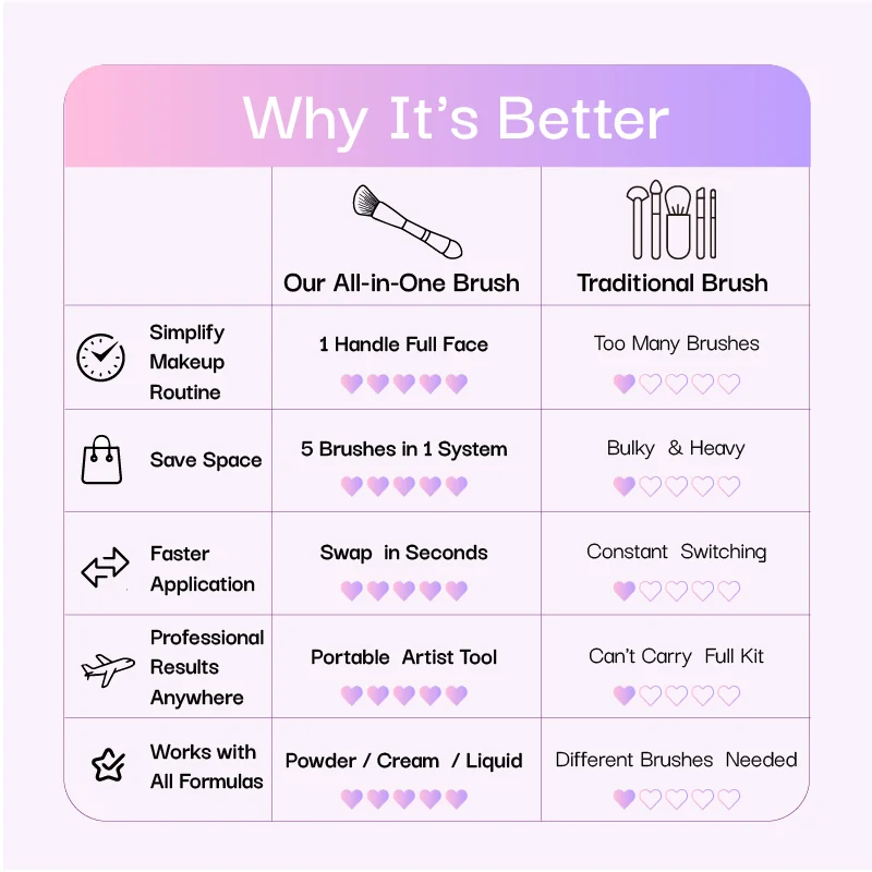 St Future All?in?One Color Pop Makeup Brush Collection