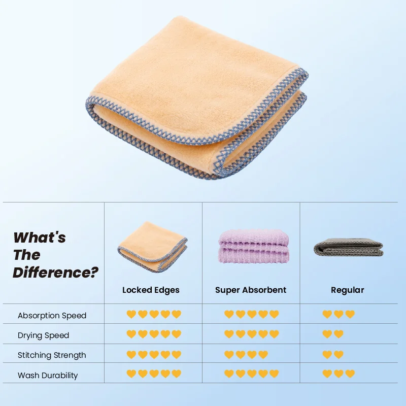 St Future Super-Absorbent Quick-Dry Hair Towel with Locked Edges