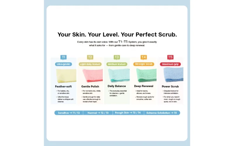 St Future Skintune T1–T5 Textured Exfoliating Bath Glove Series