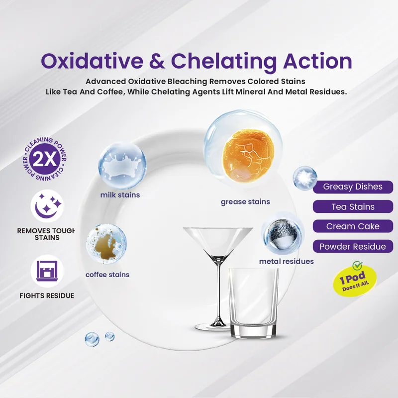 St Future Dishwasher Pods Removes tough stains Fights residue  industrial quotation OEM / ODM