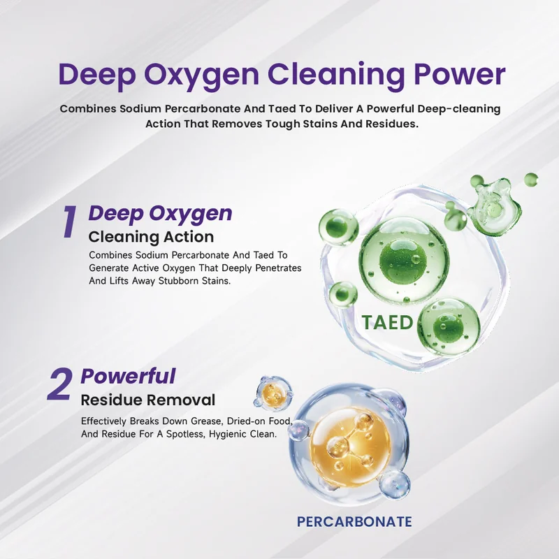St Future Dishwasher Pods Removes tough stains Fights residue  industrial quotation OEM / ODM