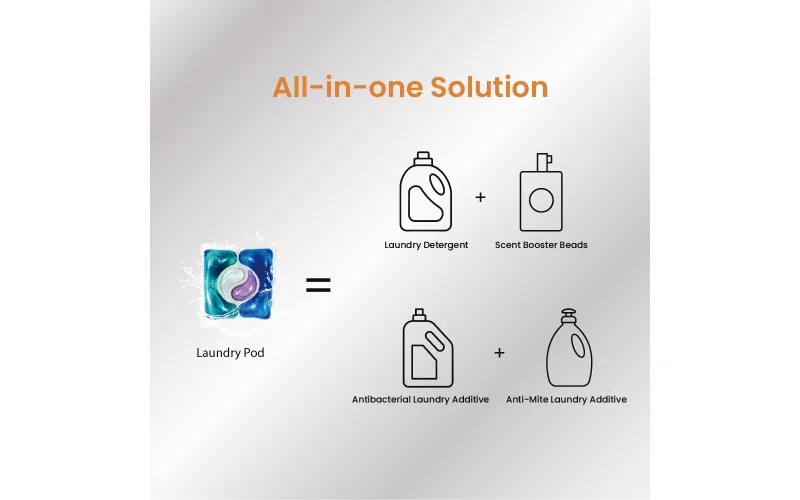 St Future 4 IN 1 LAUNDRY PODS Sensitive Skins Formula 30 Capsules industrial 30 Capsules quotation OEM / ODM