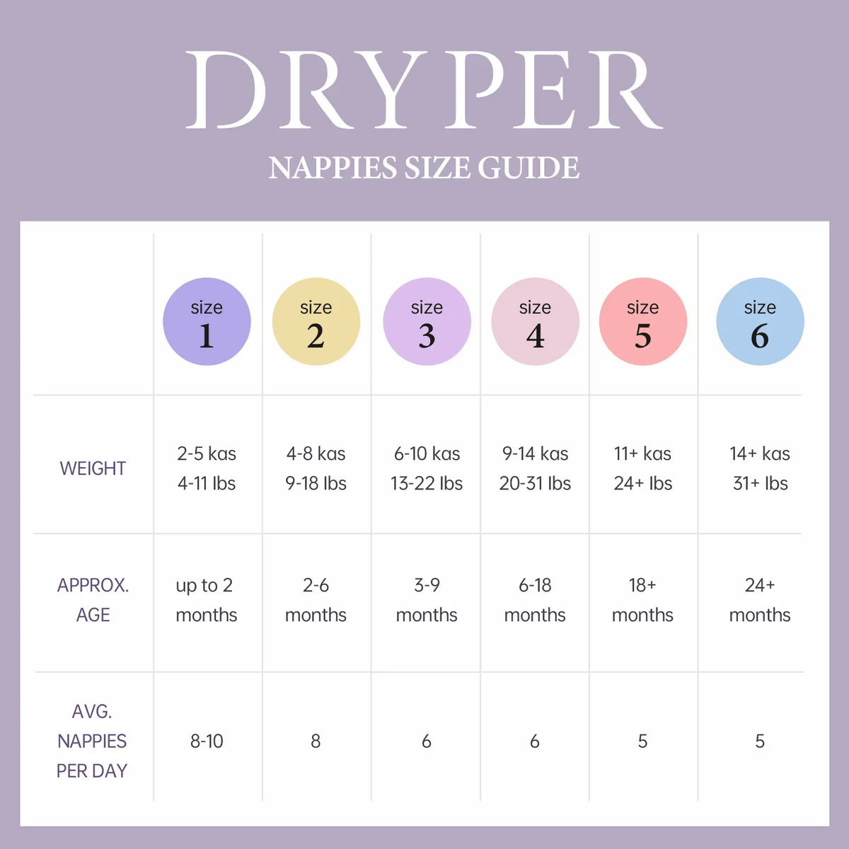 St Future Dryper Luxury Couture Baby Diapers Size 3 (7–13kg), 25 Count – Ultra Dry & Leak Protection, Hypoallergenic, Vegan, OEKO-TEX Certified, Day & Night Comfort production industrial FSC