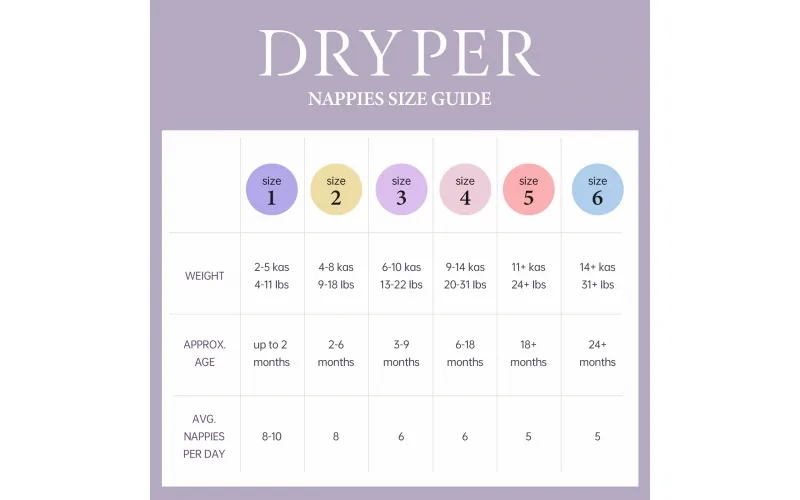 St Future Dryper Luxury Couture Baby Diapers Size 2 (4–8kg), 27 Count – Ultra Dry & Leak Protection, Hypoallergenic, Vegan, OEKO-TEX Certified, Day & Night Comfort production industrial FSC