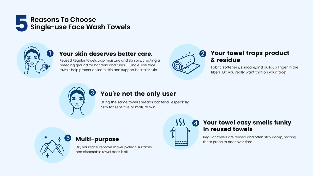 St Future Clean Care Essentials