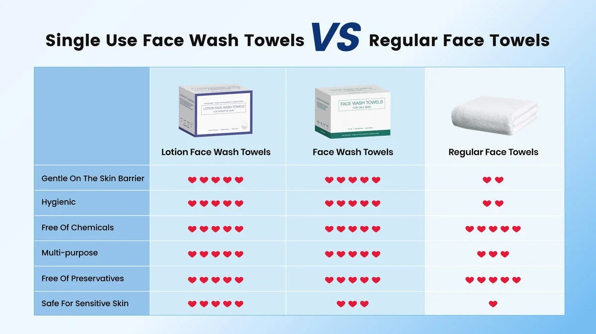 St Future Clean Care Essentials