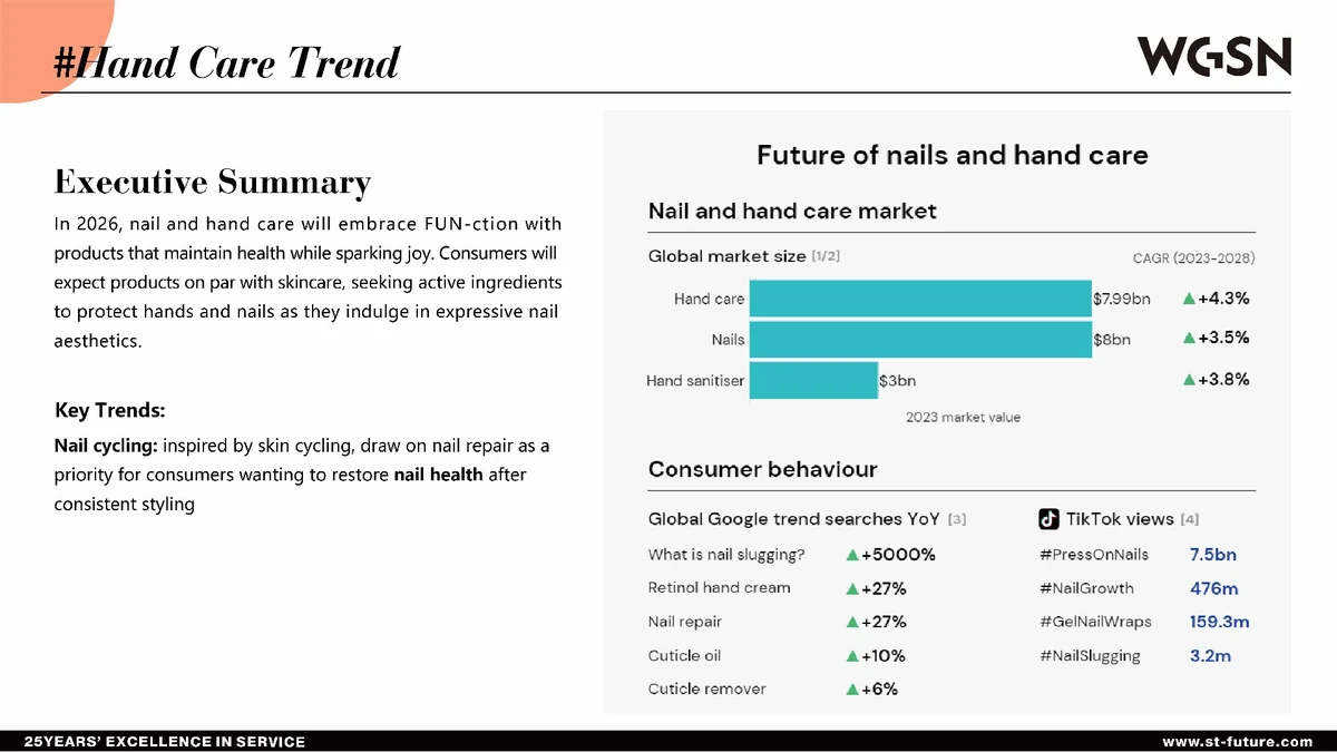 St Future Manicure & Pedicure Tools distributor