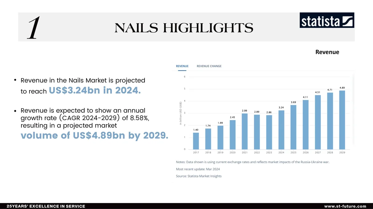 St Future ARTIFICIAL NAIL production distributor industrial