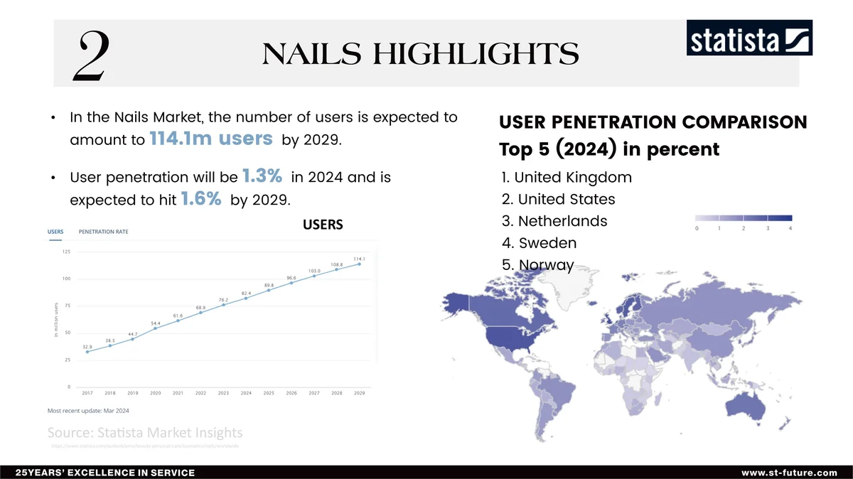 St Future ARTIFICIAL NAIL production distributor industrial